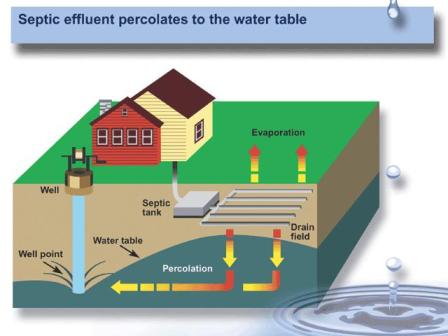 wastewater-systems-corangamite-shire