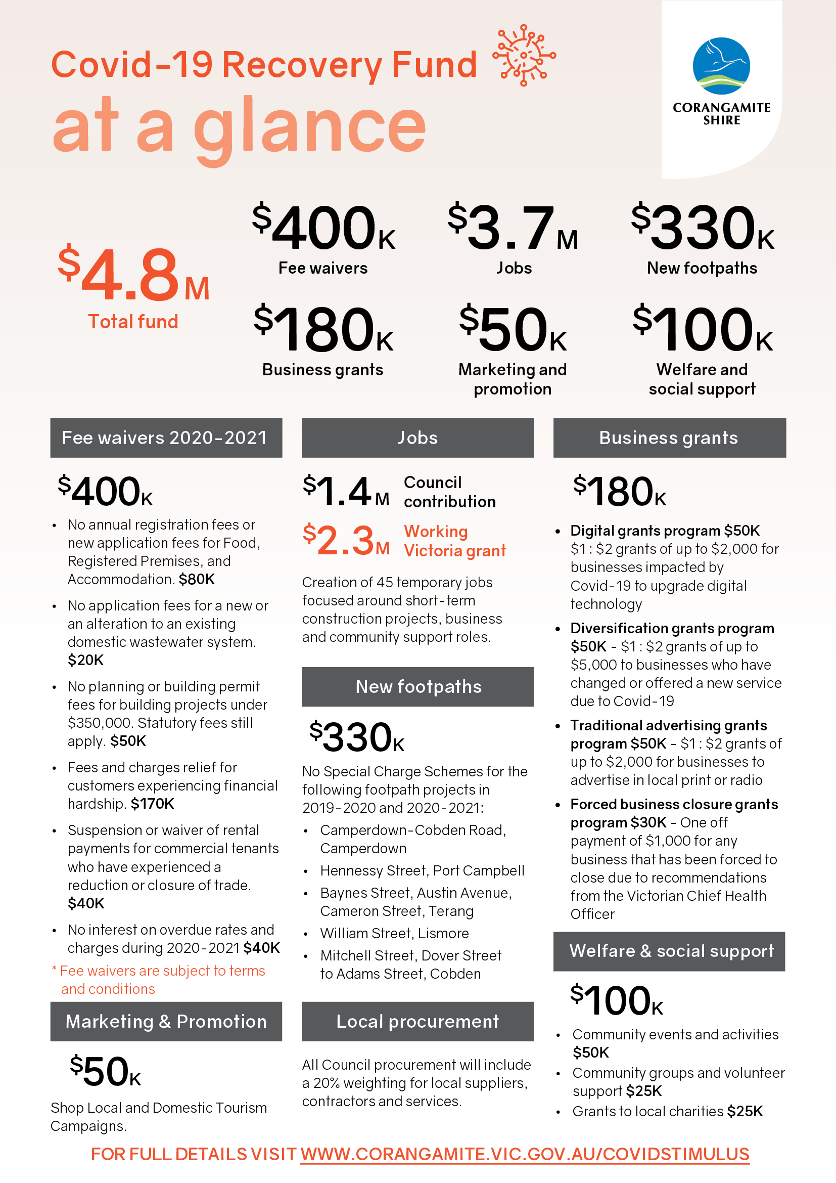 Covid-19 Recovery Fund Fact Sheet 2020-2021.png